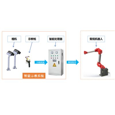 噴涂機(jī)器人設(shè)備