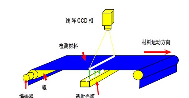 檢測(cè)原理