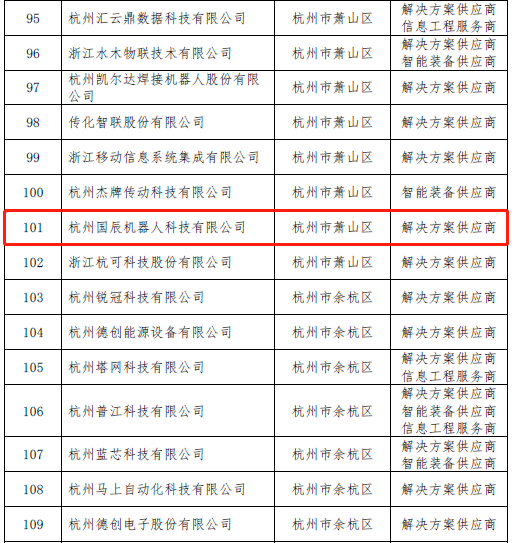 新智造公共服務(wù)應(yīng)用的解決方案供應(yīng)商名單