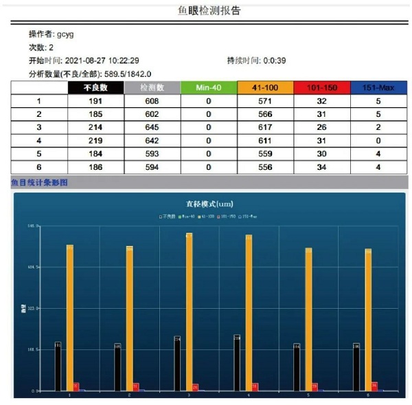 魚眼自動(dòng)分析儀導(dǎo)出的檢測報(bào)告